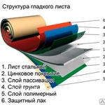 фото Плоский лист (2,0х1,25) Prisma