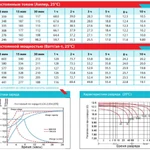 Фото №3 Аккумуляторная батарея VEKTOR ENERGY VRC12-100