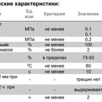 Фото №2 Мастика битумно-резиновая для кровли AquaMast 3кг Технониколь