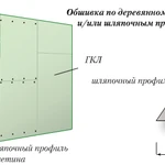 фото Монтаж ГКЛ на стену на каркасе