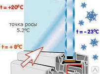 Фото Стеклопакеты "Теплый край"