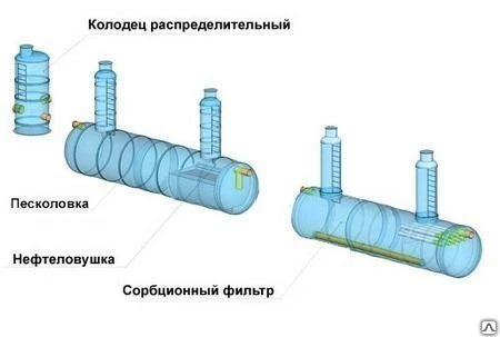 Фото Техносфера очистные сооружения