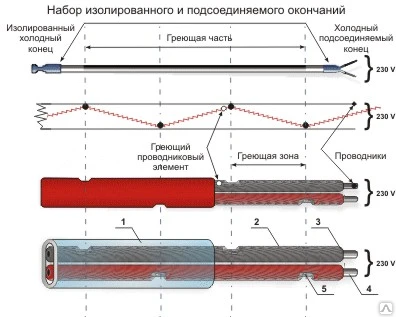 Фото Электрообогрев промышленных цистерн и резервуаров.Гибкий ТЭН.Кабель.