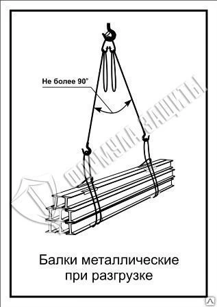 Фото Схема «Балки металлические при разгрузке» (300х400 мм)