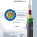 фото Кабель оптический ОКД-2х4А-2,7