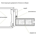 фото Телескопический погонаж Uberture