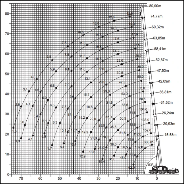 Фото Автокран 300 т, стрела 80+37  м