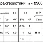 Фото №3 Погружной насос Calpeda GMV 50-65A