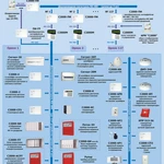 фото Блок индикации С 2000 - ПТ