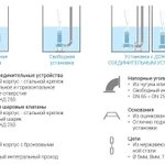 Фото №6 Погружной дренажный насос Zenit DRG 300/4/80 G0ET5 NC Q TS 2SIC 10 400  IN-6