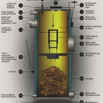фото Твердотопливный котел STROPUVA S40U