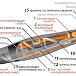 Фото №3 Муфта концевая POLT-12D/3XIH1-L12A Raychem