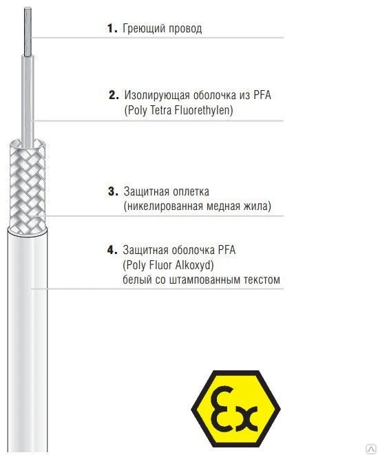 Фото Одножильный нагревательный кабель EKL medium, тип 27-5822-756G0360 BarTec