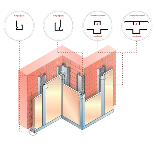 Фото Алюминиевые профили для гипсокартона