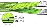 фото Строп текстильный ленточный 2-х петл. СТП исп. 6 (7:1) 7м 10т