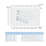 Фото №4 Наcосный агрегат моноблочный резьбовой SAER BP 17B 400V