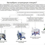 фото Штукатурная станция