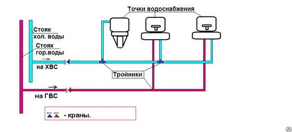 Фото Установка точки водоснабжения (водорозетки)