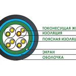 фото Кабель FTP 4х2х0,52 (КСВППЭ 4х2х0,52 cat. 5e)