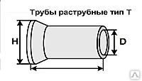 Фото Труба Т100.50.3  Гост 6482-2011