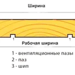 фото Вагонка ШТИЛЬ