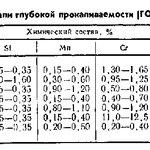 Фото №5 Сталь хвг(лист, полоса, круг)