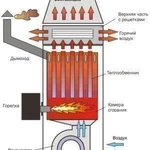 фото Воздушное отопление