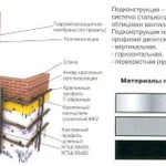 фото Крепежный профиль Г-образный 40х40х3000 Оцинковка 1,2 мм