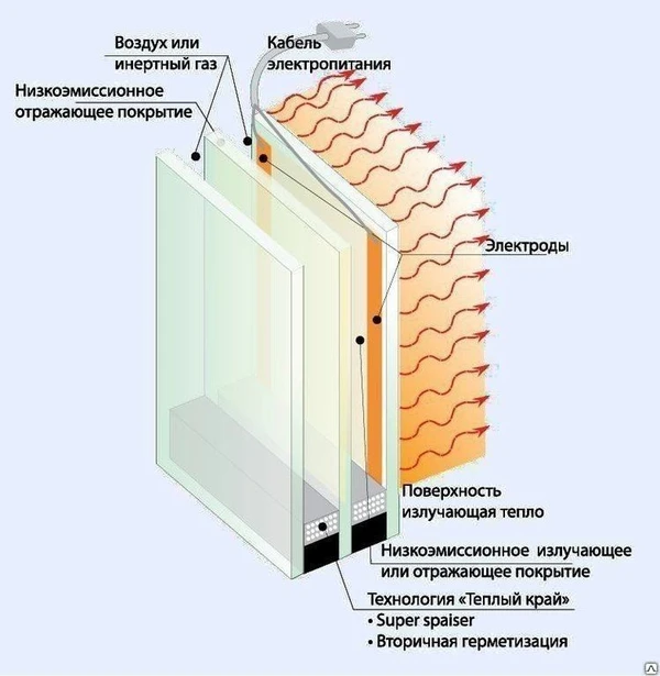 Фото Обогреваемое стекло