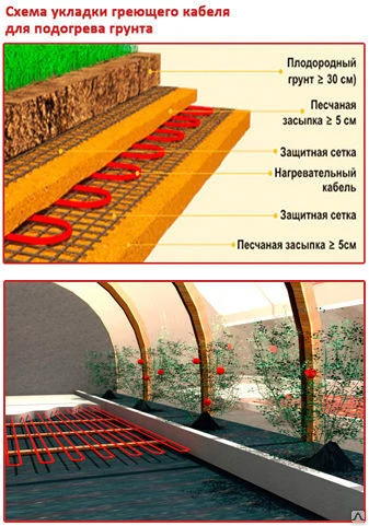 Фото Кабель для подогрева грунта в теплицах