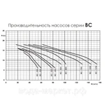 Фото №4 Противоток Fiberpool VEHM30 48 м³/час (220В) под бетон