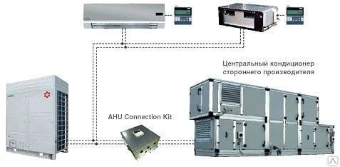 Фото Мульти-зональная система Kentatsu KTRZ250HZAN3-В наружный блок