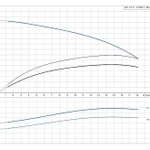 Фото №2 Скважинный насос Grundfos SP 14-11 3x400В