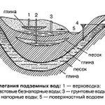 фото Укажу место для скважины или колодца методом биолокации