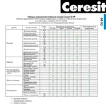 Фото №3 Затирка эпоксидная Ceresit CE 89 Ultraepoxy premium 859 (Дымчатый топаз) 2,5 кг