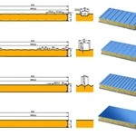 фото Сэндвич панели