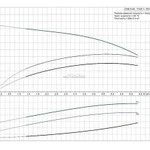 фото Насосная установка повышения давления Grundfos CMB 5-46 (бак 60 л)