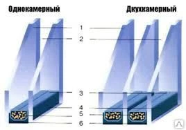 Фото Стеклопакеты