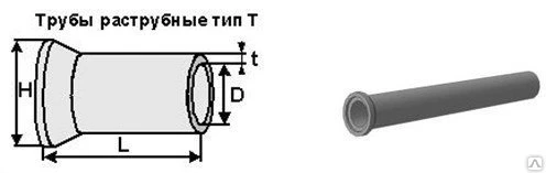 Фото Труба раструбная Т 60.50-2 (3)
во