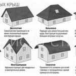 фото Крыша из металлочерепицы