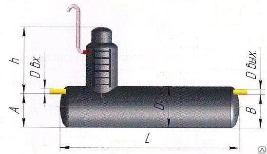 Фото Песколовка ПО-2