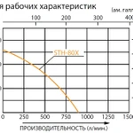 Фото №4 Бензиновая мотопомпа для средне-загрязненных вод Koshin STH-80X