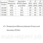 Фото №3 Теплообменник Elecro SST 75 кВт