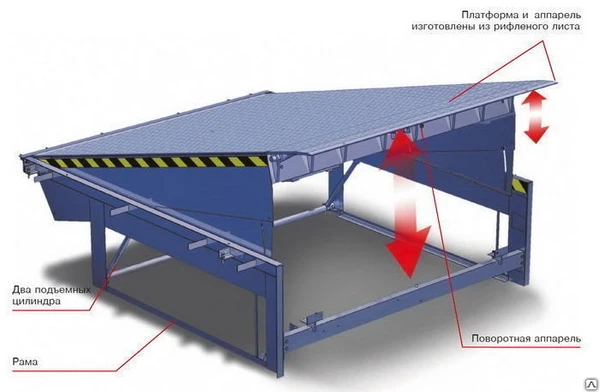 Фото Уравнительные платформы с поворотной аппарелью DLHH с нагрузкой 6000 кг