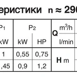 Фото №4 Погружной насос Calpeda GXCM 40-10