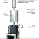 Фото №5 Бак для бани из нержавейки, 55 (на трубу D 130 мм)