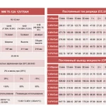 Фото №3 Аккумулятор MNB MM 75-12