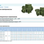 Фото №3 Насос вихревой SAER KF 4 230/50 Hz