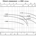 Фото №4 Насос для загрязненной воды Calpeda C 41E 400В/50Гц