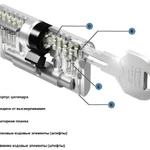 фото Цилиндр EVVA ICS, кл/верт, латунь, никель 62 31+31 5 ключей без вертушки